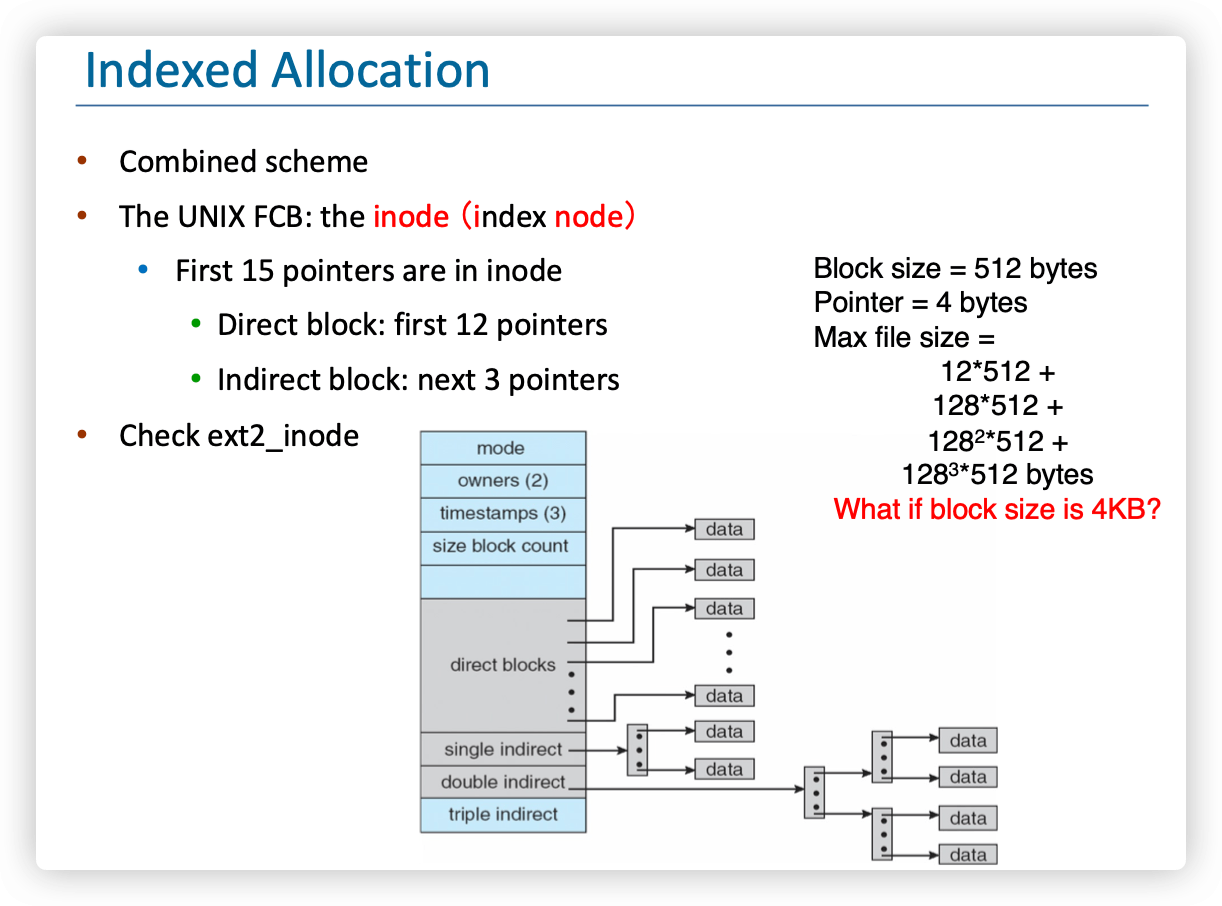 文件系统结构图